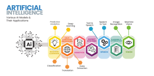 طراحی و تحلیل داده، تولید نرم افزارهای هوش مصنوعی